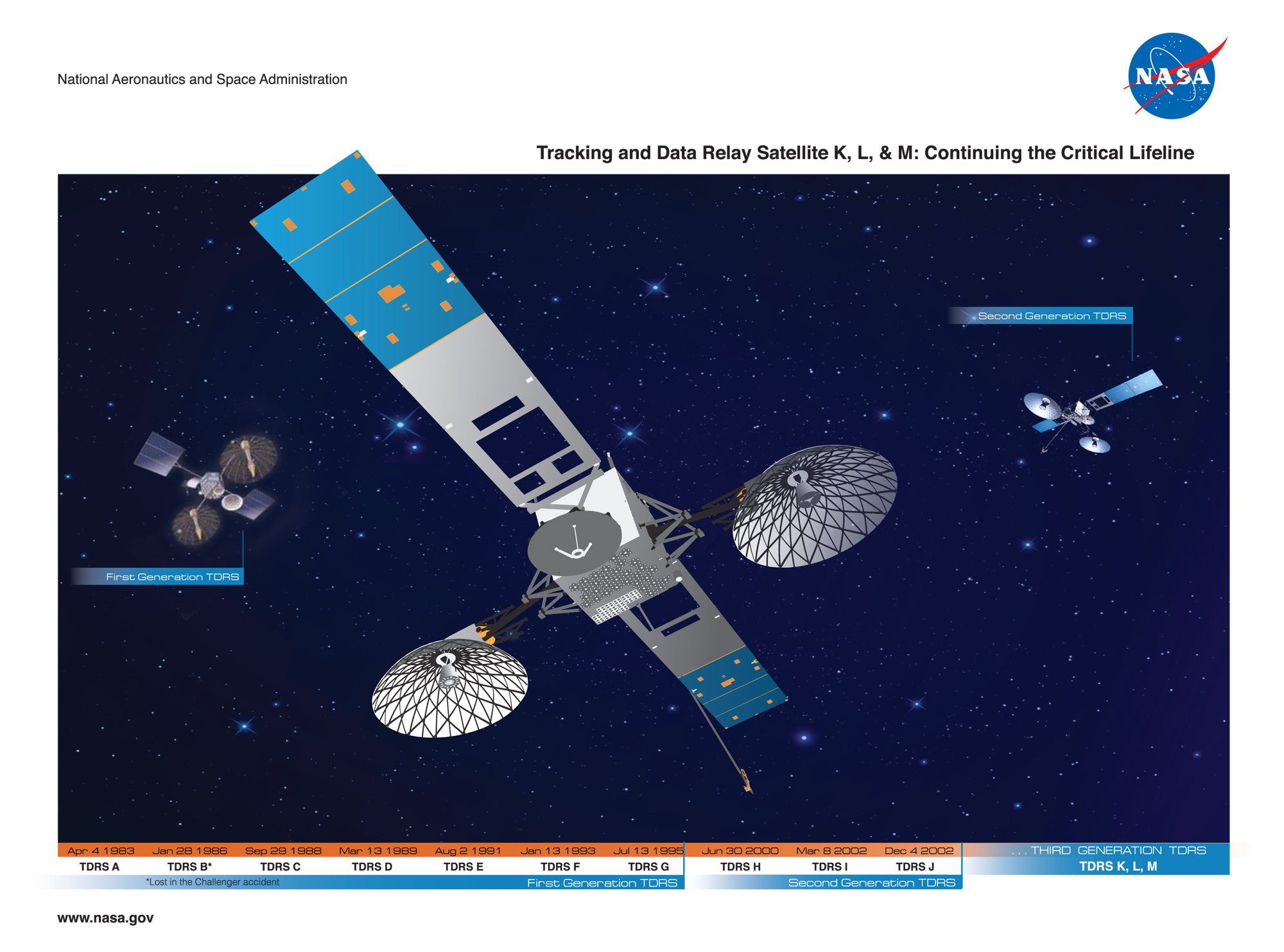 Front: Official NASA satellite project lithograph. 8.5 x 11" designed to share overview of satellite mission, hardware, and launch schedule for general public.